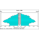 Show Census 2 Image