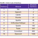 Muestra Imagen Mohs Scale