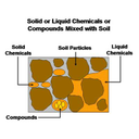 Muestra Imagen Soil contamination