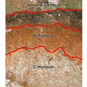 Muestra Imagen Soil profile