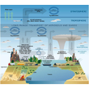 Muestra Imagen Atmosphere composition diagram