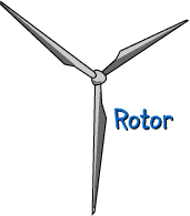 Rotor