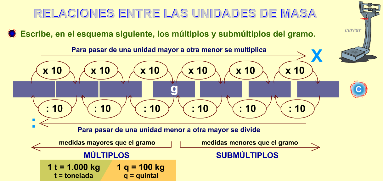 Cuales son las unidades basicas del si