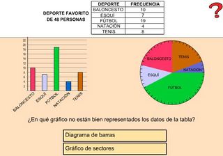 Diagramas