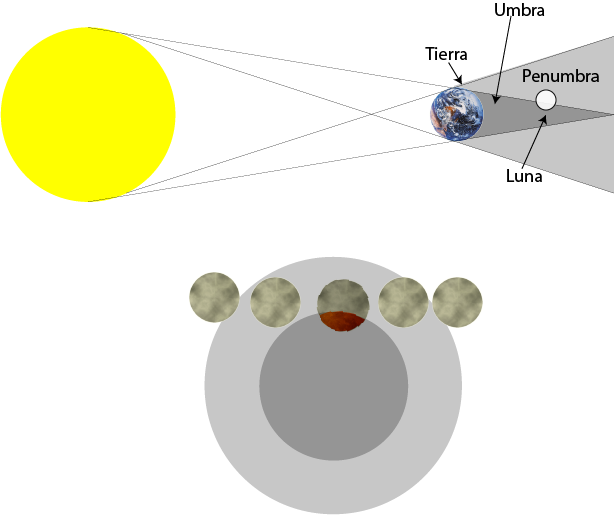 eclipse parcial