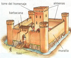 castillo