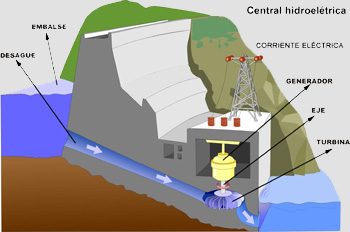 central_hidroelectrica_01.jpg