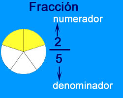 fraccion.jpg