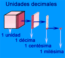 unidades_decimales01.jpg