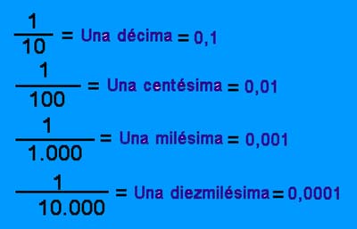 fraccion_decimal.jpg