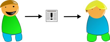 La comunicación