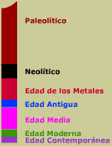 Edades históricas