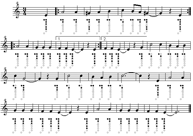 Partitura