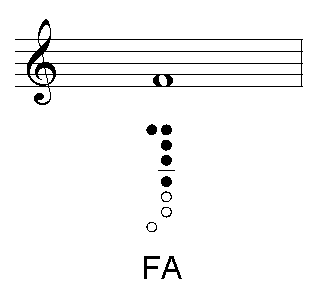 Fa