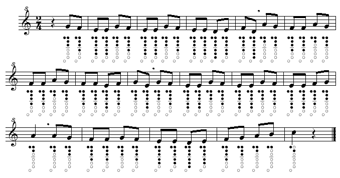 Partitura