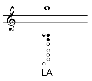 La agudo