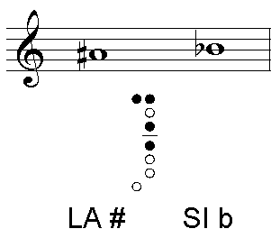 La # / Si b