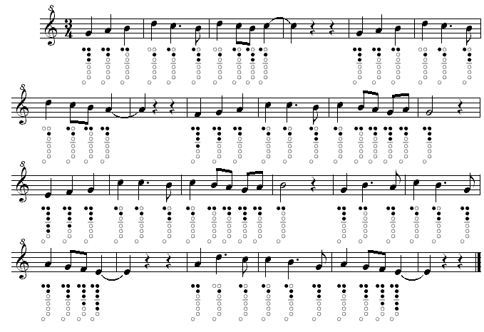 Partitura