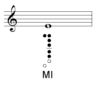 Mi