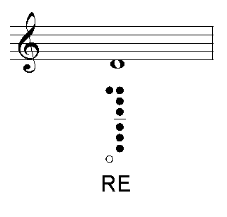 Re
