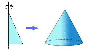 origen del cono
